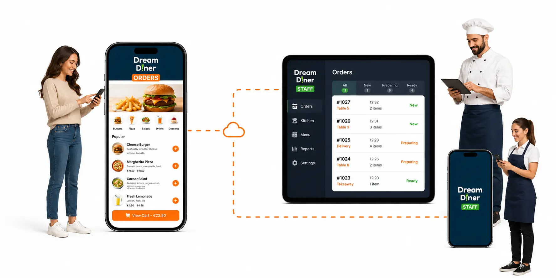Option 1: Fully Digital — No Special Hardware Required