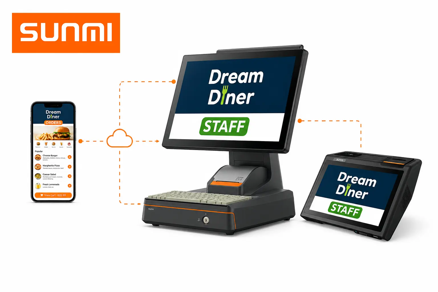 Option 2: Fully Digital — With Dedicated POS & KDS Hardware